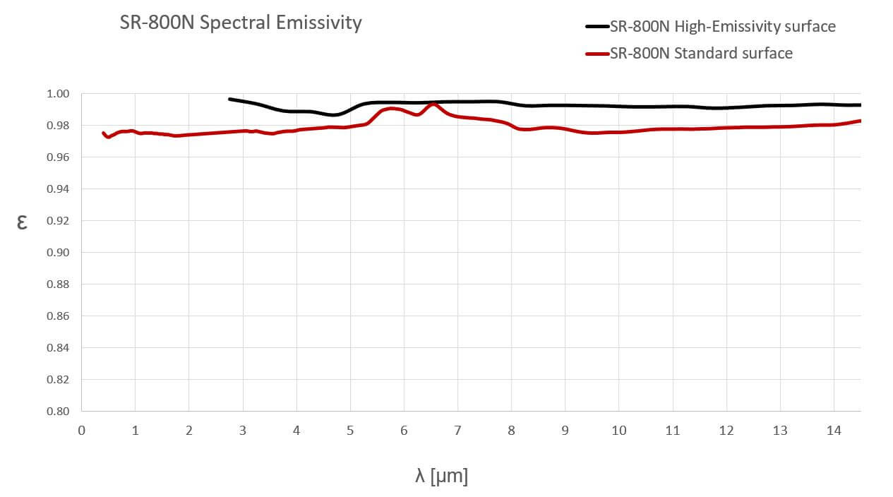 2023 07 17 emissivity graph min 20230830153552.150